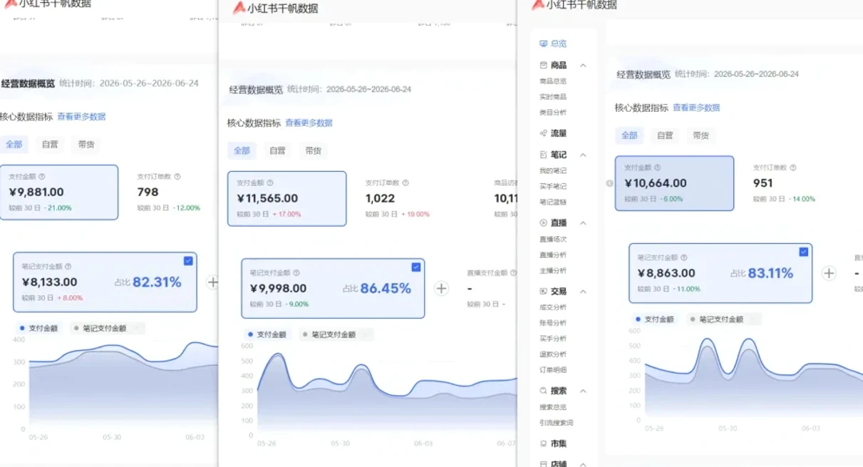 【精】76节小红书虚拟矩阵5.0：AI原创虚拟品+4带1自动化AI发笔记+测款怼款双模式（可工作室放大）