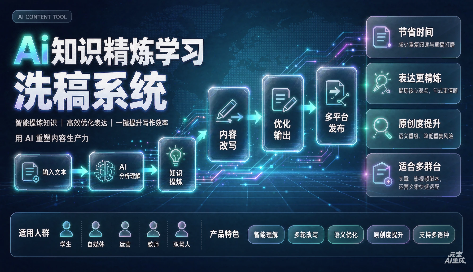 【精】Ai知识精炼学习洗稿系统,智能提炼知识|高效优化表达|一键提升写作效率 【精】Ai知识精炼学习洗稿系统,智能提炼知识|高效优化表达|一键提升写作效率
