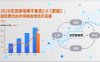 2026无货源电商不备货2.0【更新-3月】：超低费比技术突破自然流天花板，单店月利润1-3万元