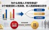 付费文章：为什么有钱人不帮穷亲戚？8个维度剖析人性真相，穷人抱团取暖注定穷