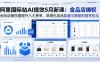 阿里国际站AI提效5月新课：金品店铺权重提升八大榜单，数据化选品复盘与橱窗利用率优化