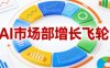 AI市场部增长飞轮，从1-100的电商内容提效实战，让优质内容成为你的流量引擎(更新2026年4月)