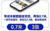 零成本截图掘金项目，两张0.7米，一部手机操作，轻松日入3张，副业新选择【揭秘】