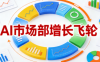 迪安·AI市场部增长飞轮，从1-100的电商内容提效实战