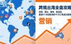 跨境出海全盘攻略：流程，团队，营销，供应链，复制9个月斩获海外千万订单成功路径