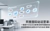 阿里国际站运营课：一套基于AI与2026新算法的阿里国际站全链路精细化运营SOP与方法论(更新