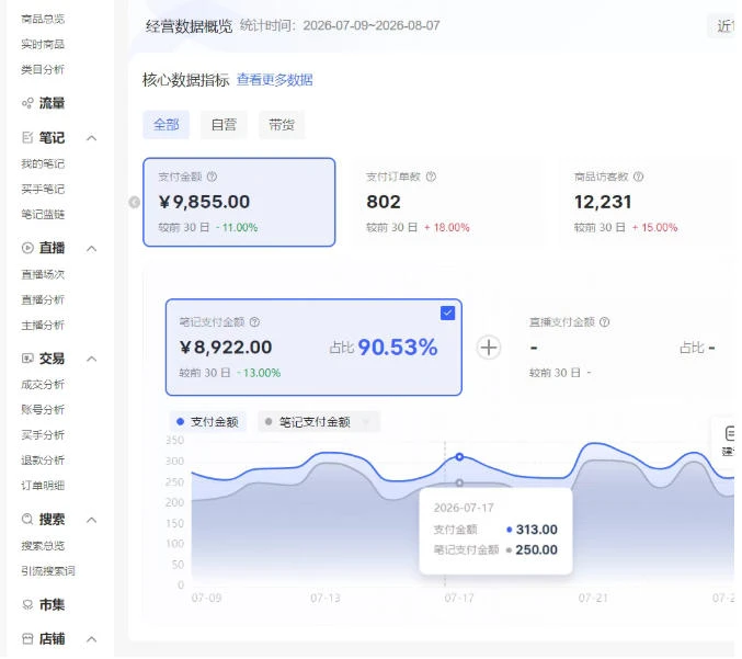 【精】小红书电商矩阵6.0:单店4带1+AI矩阵发笔记+测怼双模式(可工作室放大)